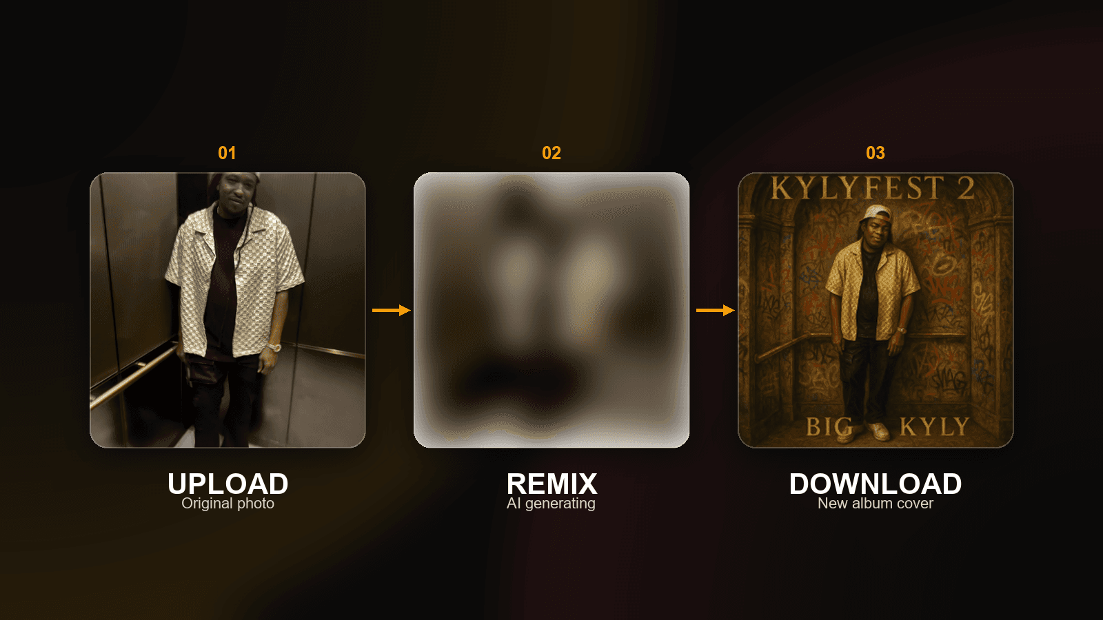 Remix Wizard process: upload photo, AI generates variations, download finished album cover